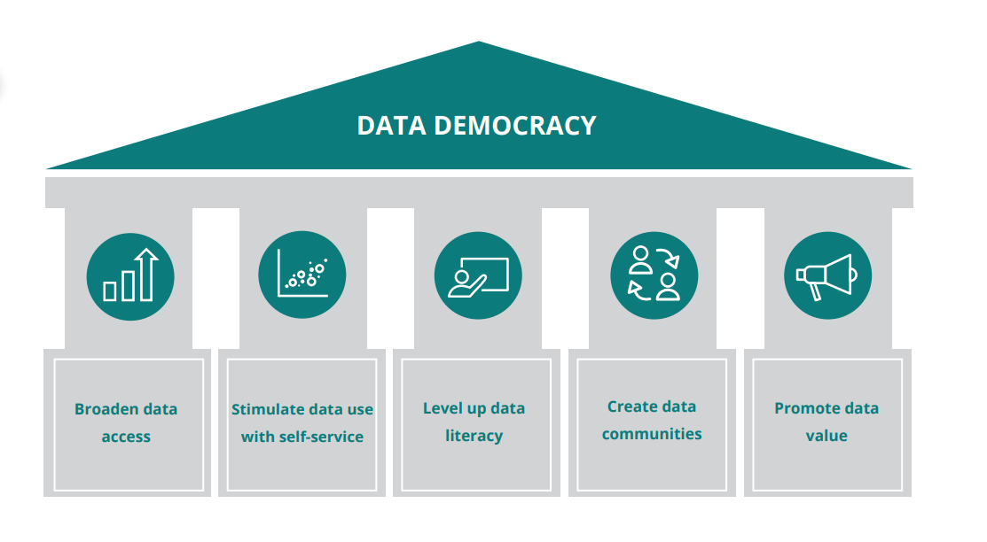 Data Democratization CDQ